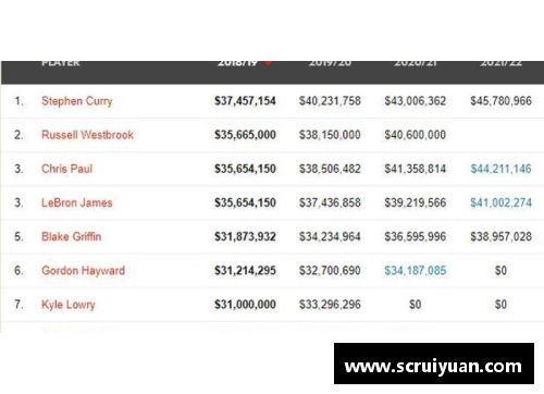 中国篮球联赛球员年薪盘点及趋势分析