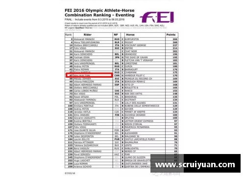 华天位列国际马联三项赛个人奥运资格积分榜第二名创造赛场辉煌